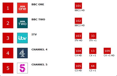 channel 4 catch up freeview.